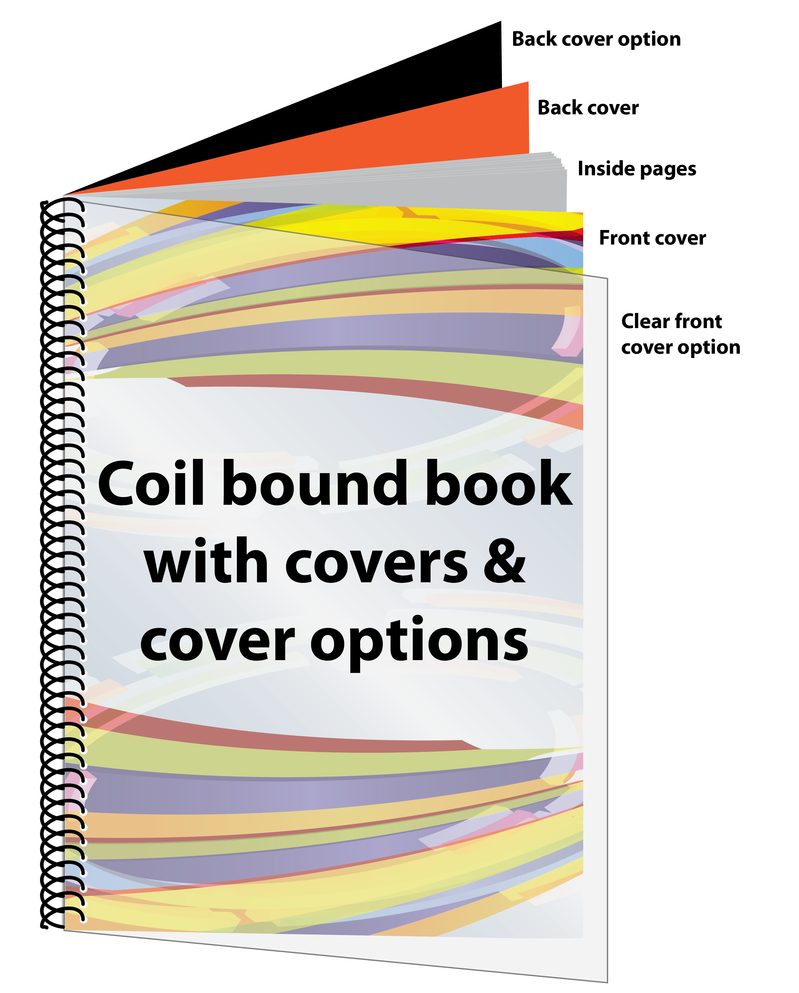 Spiral or Coil Binding booklets